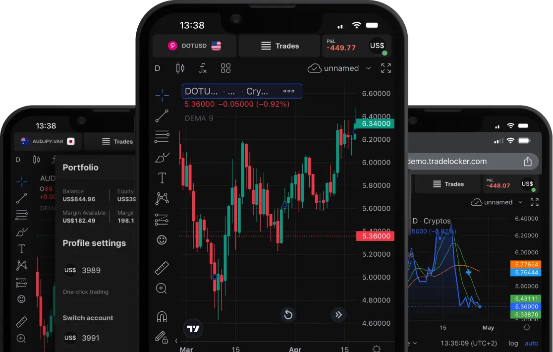 In-Chart Trading